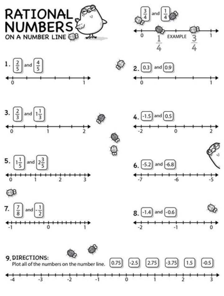 Free Rational Numbers on Number Line Worksheet PDF – Practice with Answers