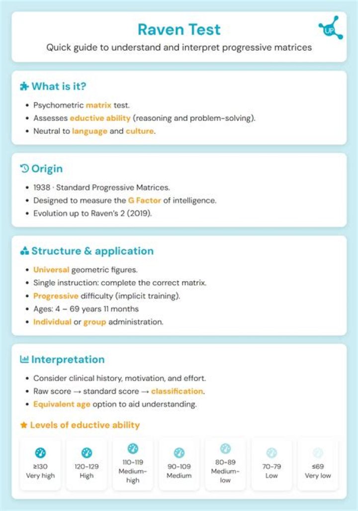 Raven IQ Test Answers PDF – Instant Results & Explanations