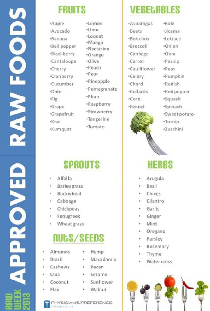 Raw Food List PDF: Essential Plant-Based Recipes & Meal Ideas