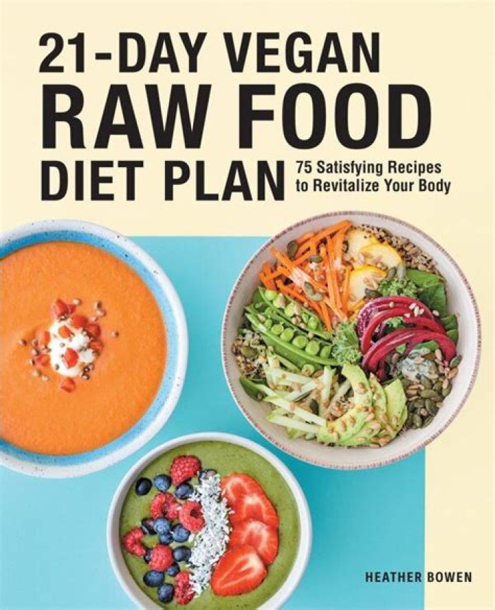Raw Vegan Diet Plan PDF: Complete 7-Day Meal Guide