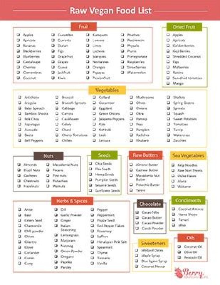 Raw Vegan Food List PDF – Complete Guide