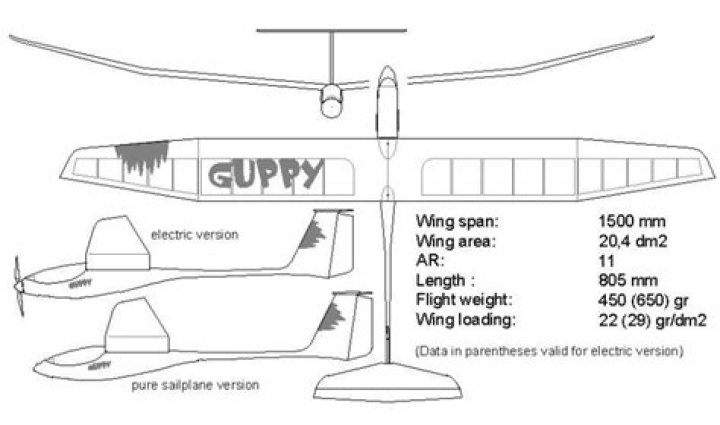 RC Glider Plans PDF: Build Your Own Scale Aeroplane Easily