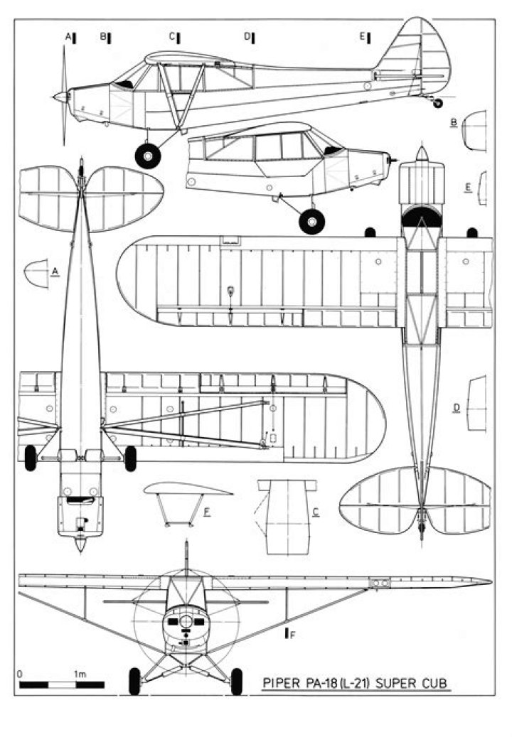 RC Plane PDF – Download Free Fly Models & Tutorials
