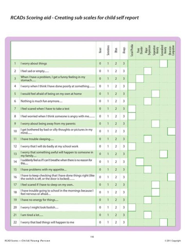 RCADS Scoring Sheet PDF – Download Free Template