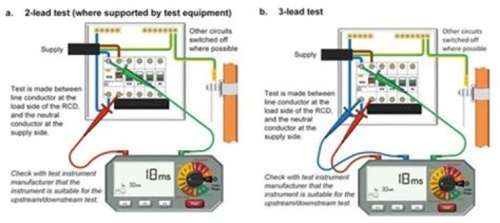 RCD Testing Procedure PDF: Complete Step-by-Step Guide