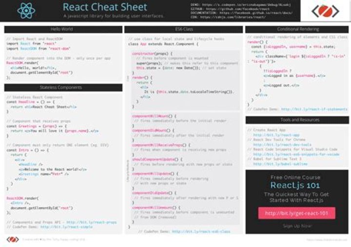 React 18 Cheat Sheet PDF: Quick Reference Guide for Developers