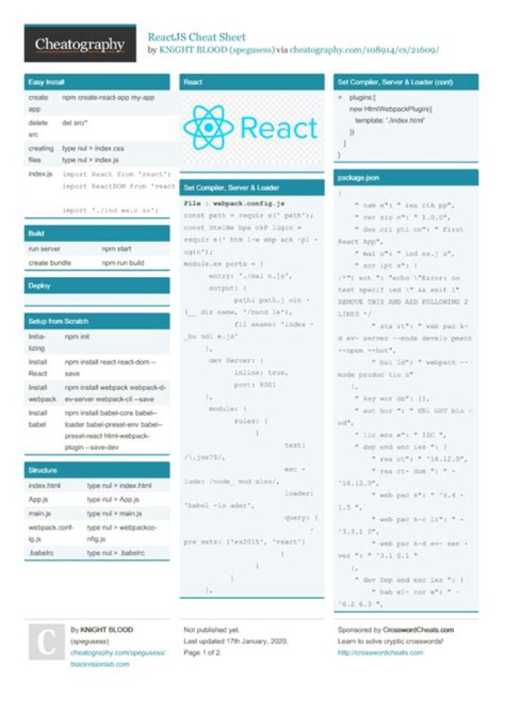 React Cheat Sheet PDF: Master React Basics Fast
