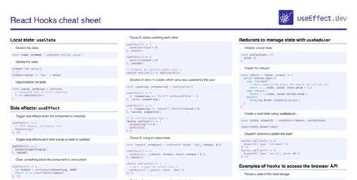 React Hooks Cheat Sheet PDF – Quick Reference Guide