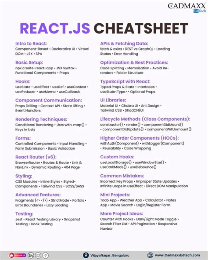 React JS Cheat Sheet PDF – Quick Reference for Developers