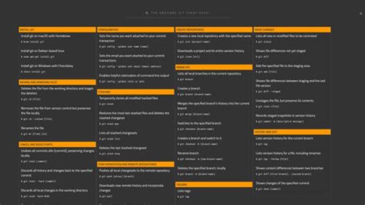 React Native Cheat Sheet PDF: Quick Reference Guide