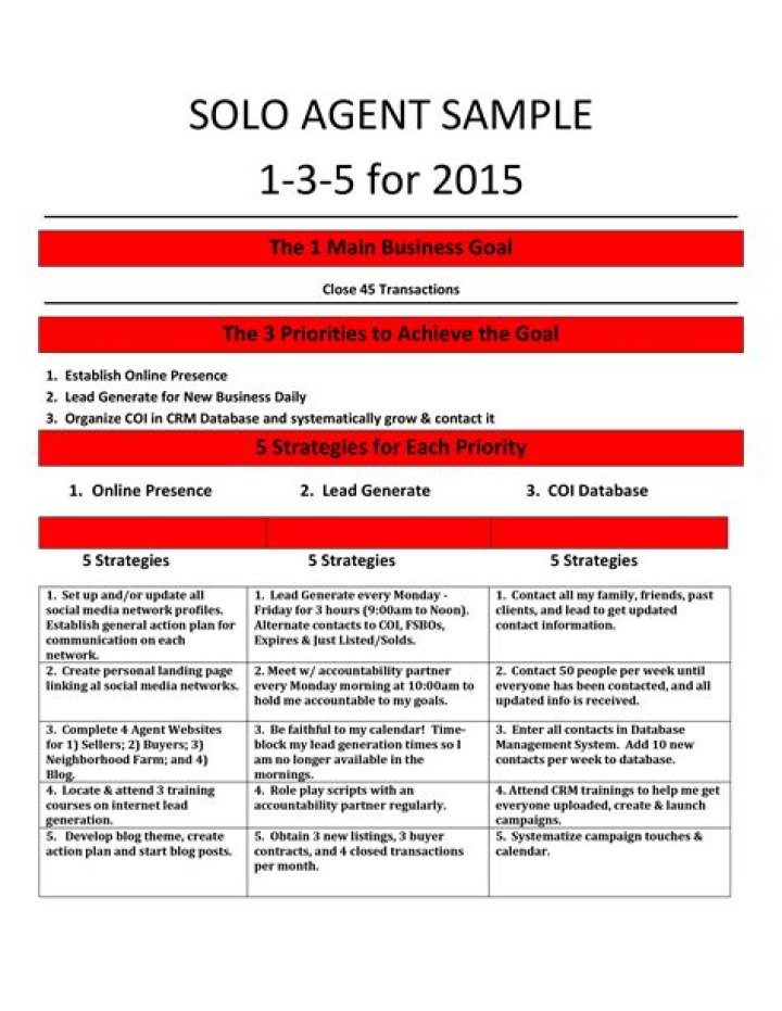 Real Estate Action Plan PDF: Your Step-by-Step Guide