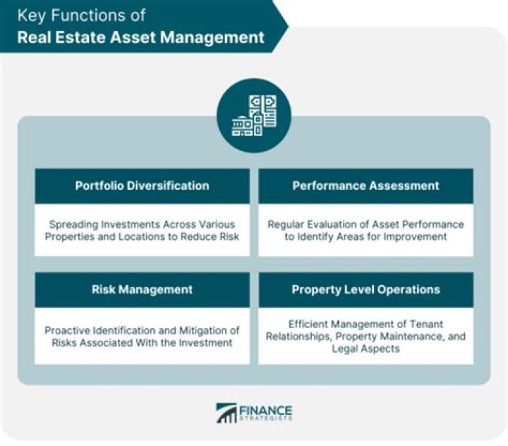 Maximize Returns: Real Estate Asset Management PDF Guide