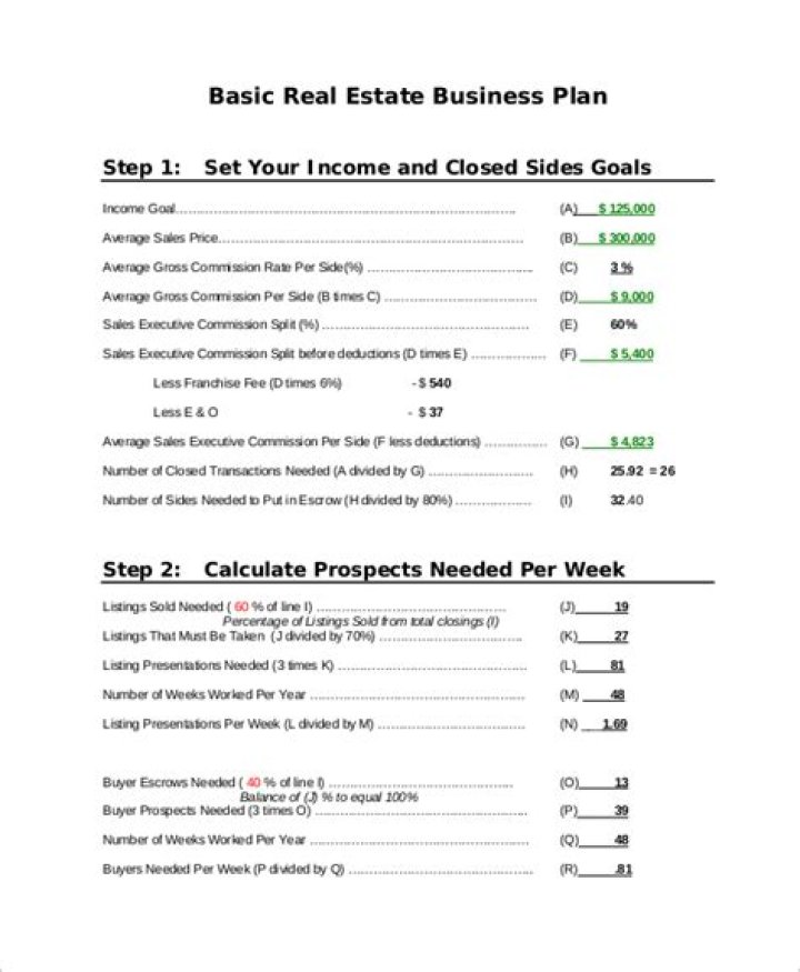 Real Estate Business Plan PDF: Expert Template for Success