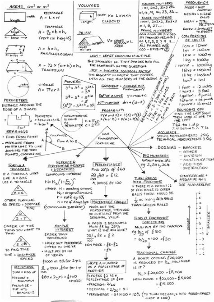 Real Estate Math Formulas Cheat Sheet PDF – Quick Reference