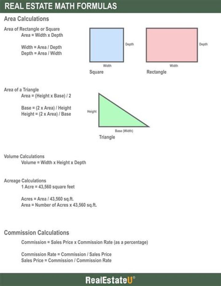 Real Estate Math Practice Worksheets PDF – Free Download