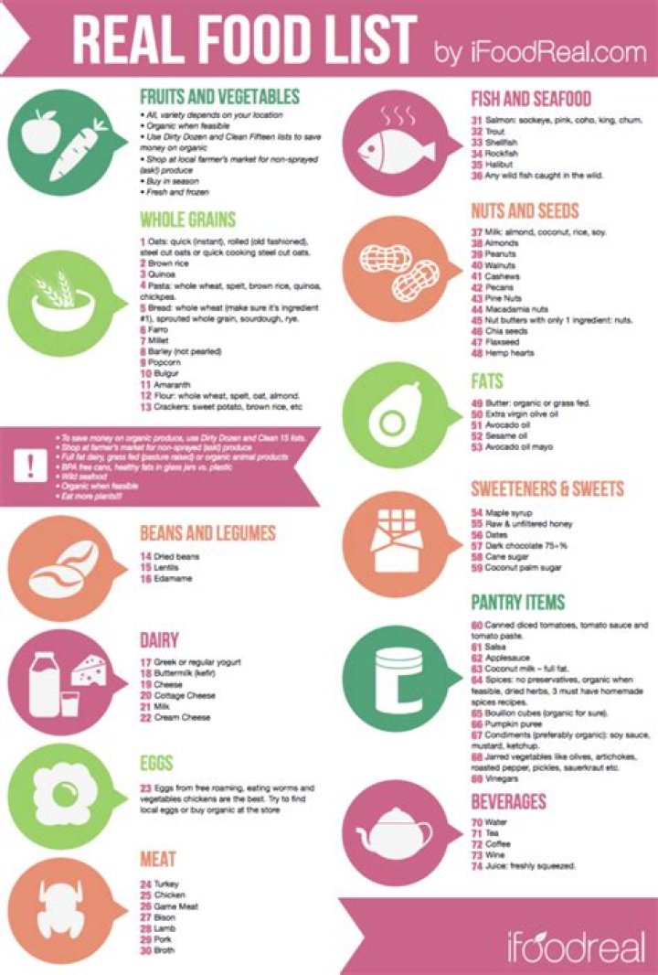 Real Food List PDF: Healthy Whole Foods Guide