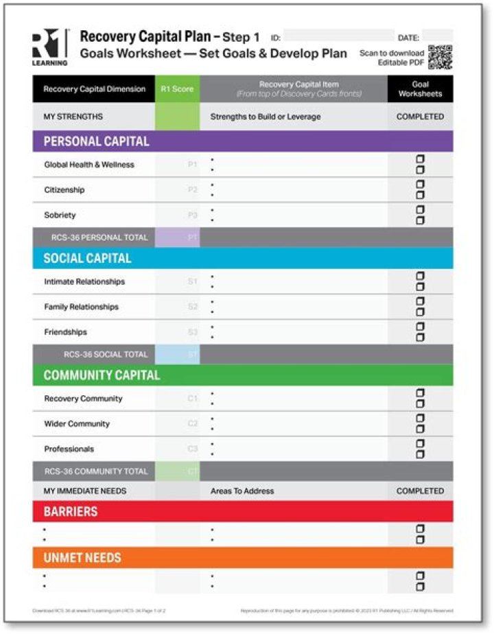 Free Recovery Capital Worksheets PDF to Strengthen Your Wellness Journey