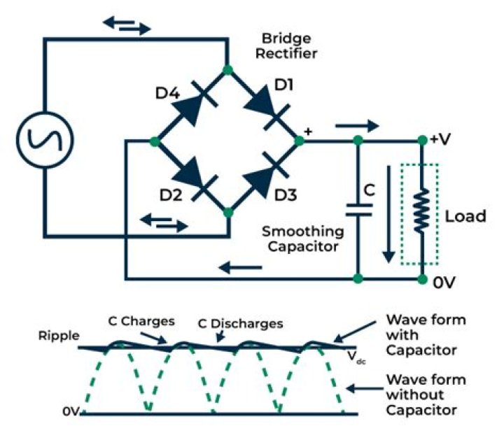 Rectifier Q&A PDF: Essential Questions Answered