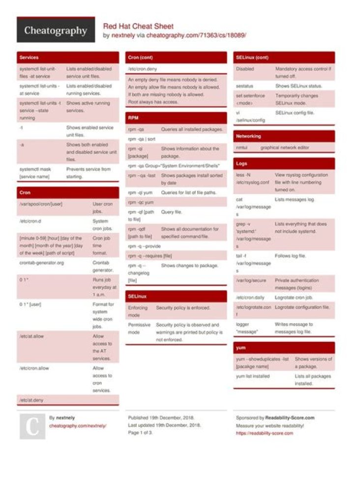 Red Hat Cheat Sheet PDF: Quick Reference for Developers