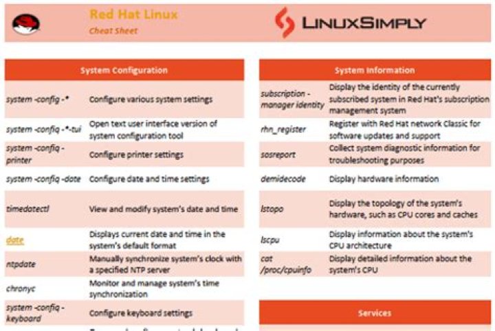 Red Hat Linux 8 Command Cheat Sheet PDF – Quick Reference Guide