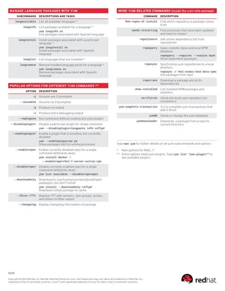 Red Hat Linux Cheat Sheet PDF – Quick Reference Guide
