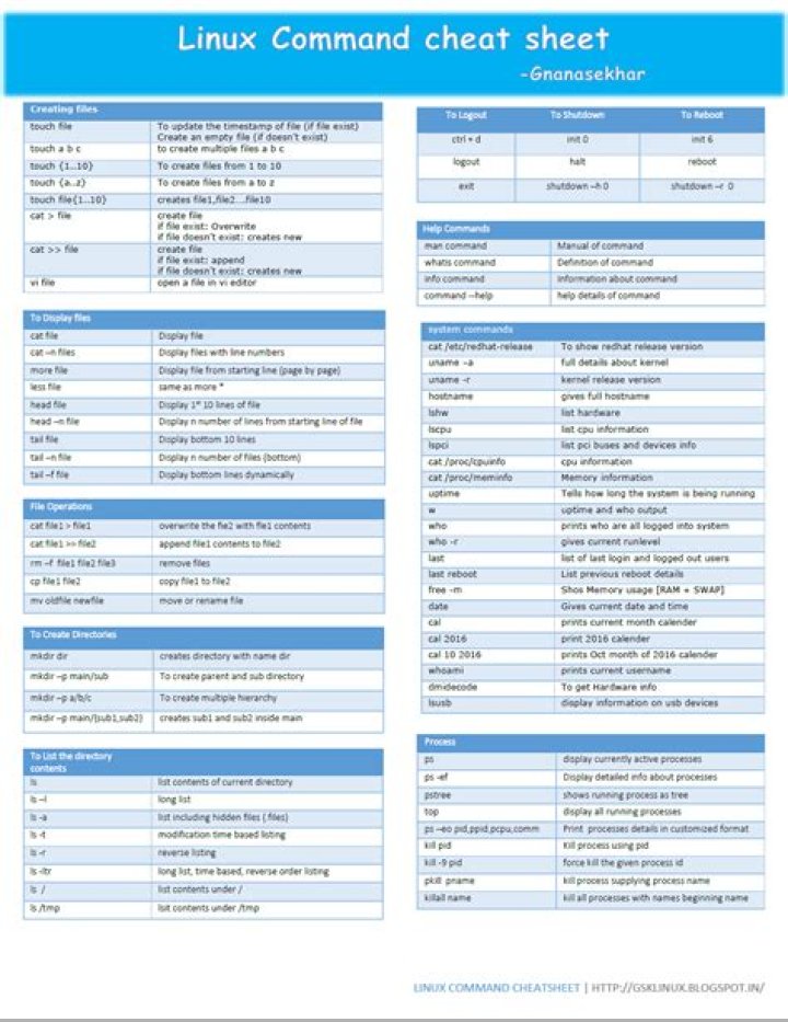 Red Hat Linux Commands Cheat Sheet PDF – Quick Reference Guide