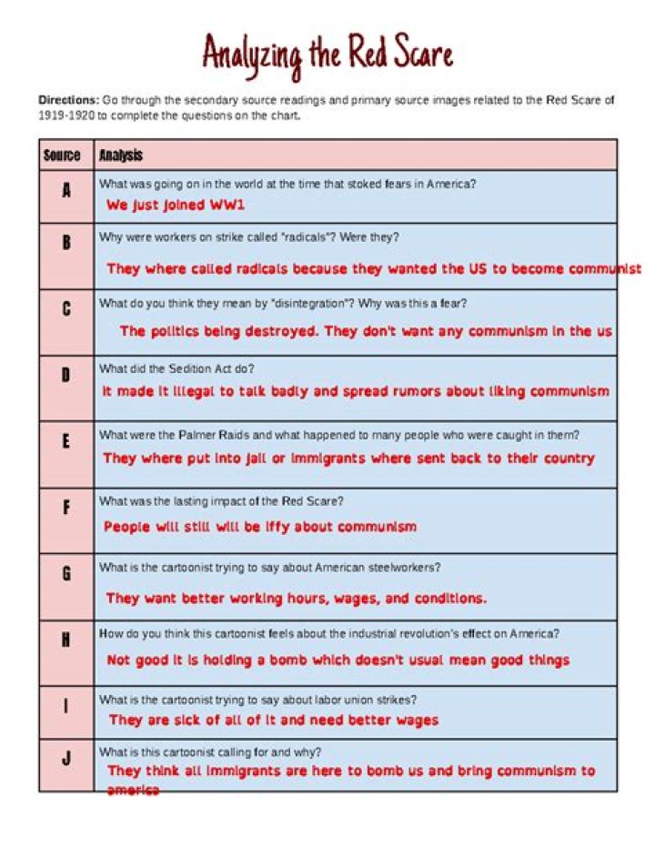 Red Scare Worksheet PDF Answers: Analyze Historical Fear & Propaganda