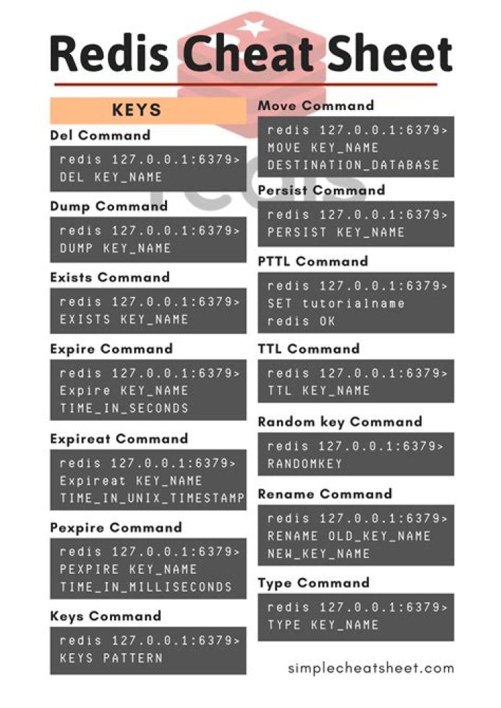 Redis Cheat Sheet PDF: Quick Reference for Developers