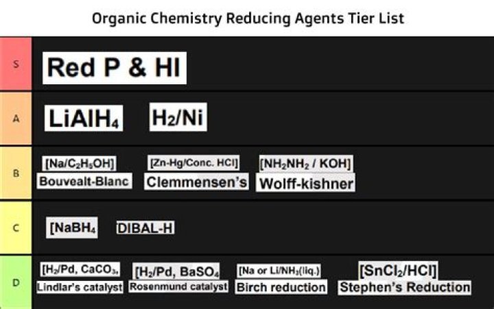 Reducing Agent List PDF: Complete Guide to Common Reducing Agents
