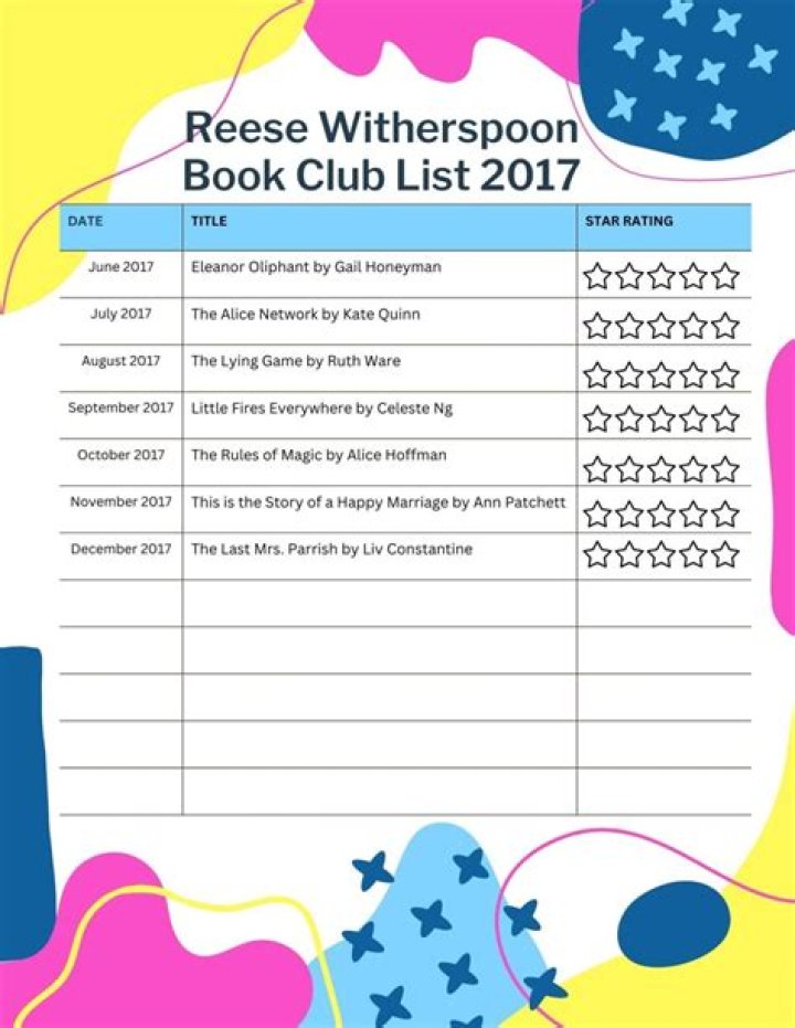 Reese Witherspoon Book Club PDF List: Top Picks & Read-Alongs
