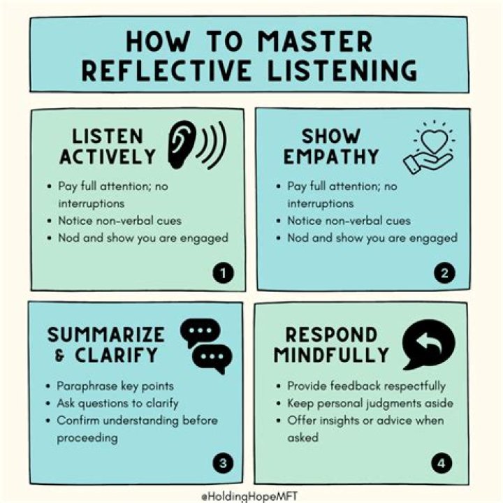 Download Free Reflective Listening Worksheet PDF
