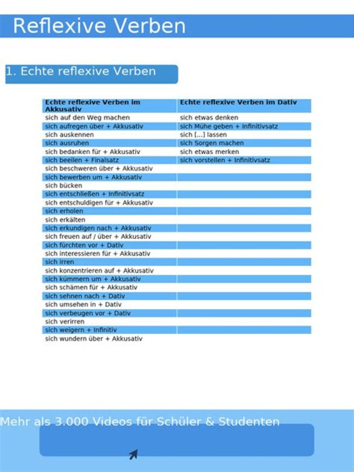 Reflexive Verben Liste PDF – Übersicht & Übersetzung