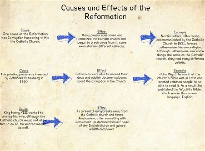 Reformation Questions and Answers PDF: Expert Answers Explained