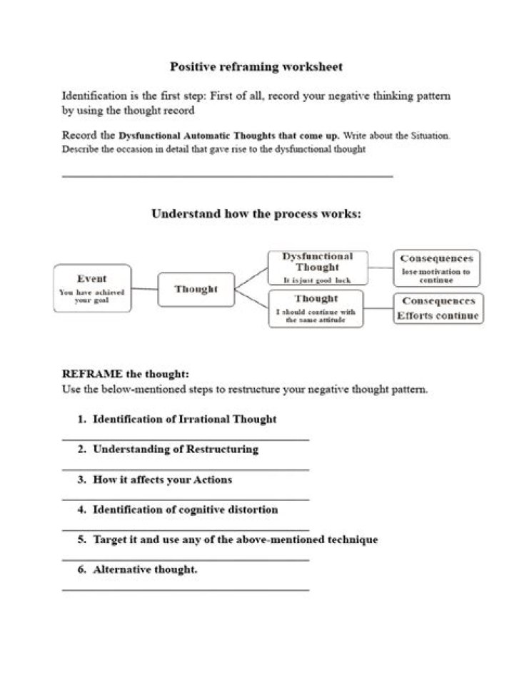 Reframing Worksheet PDF: Transform Your Thinking Today