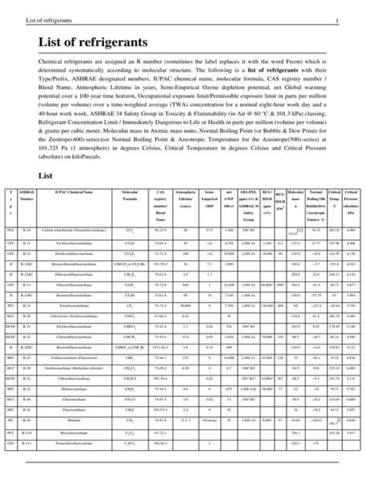 Refrigerant List PDF: Complete Guide to Refrigerants