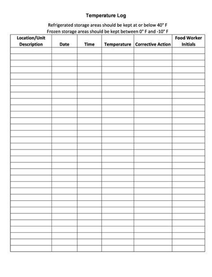 Free Refrigerator Temperature Log Sheet PDF for Accurate Monitoring