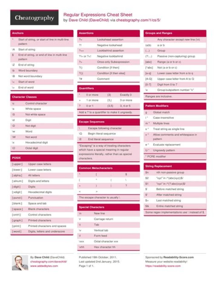 Regex Cheat Sheet PDF: Master Regular Expressions Fast
