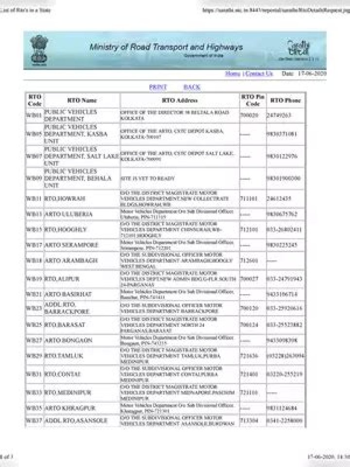 Regional Ring Road Villages List PDF – Complete Guide