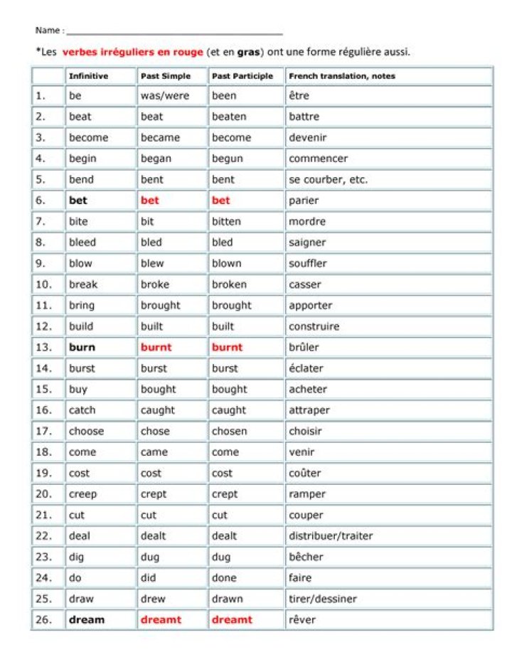Regular Verbs List with French Translation PDF