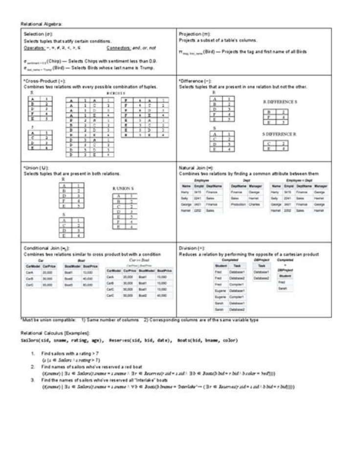 Relational Algebra Cheat Sheet PDF – Master Database Queries Fast