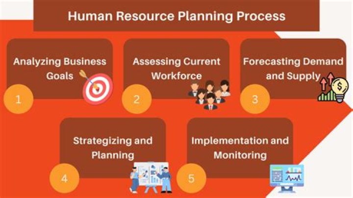 Unlocking HR and Strategic Planning: The Critical Relationship Explained in PDF