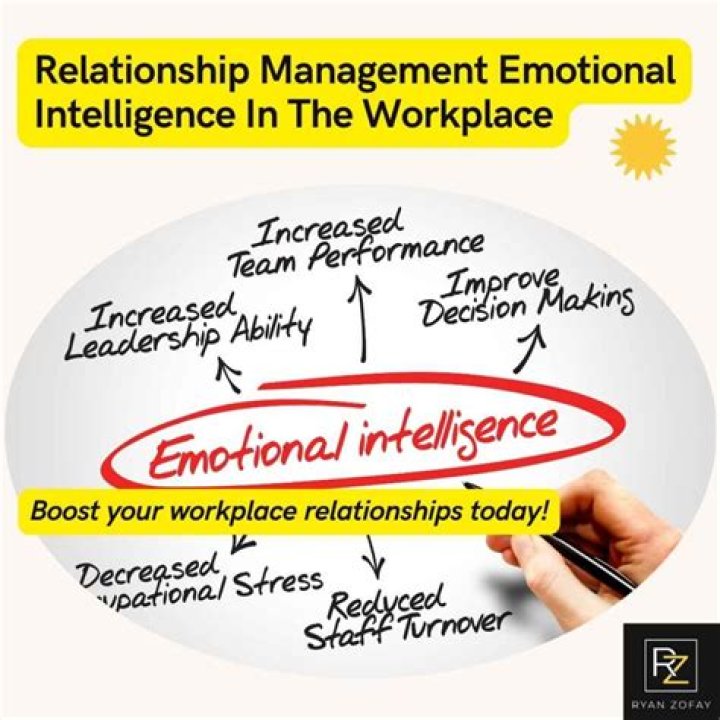Master Relationship Management with Emotional Intelligence: A Practical PDF Guide