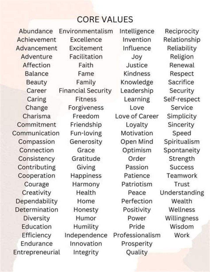 Essential Relationship Values List PDF – Strengthen Your Connections
