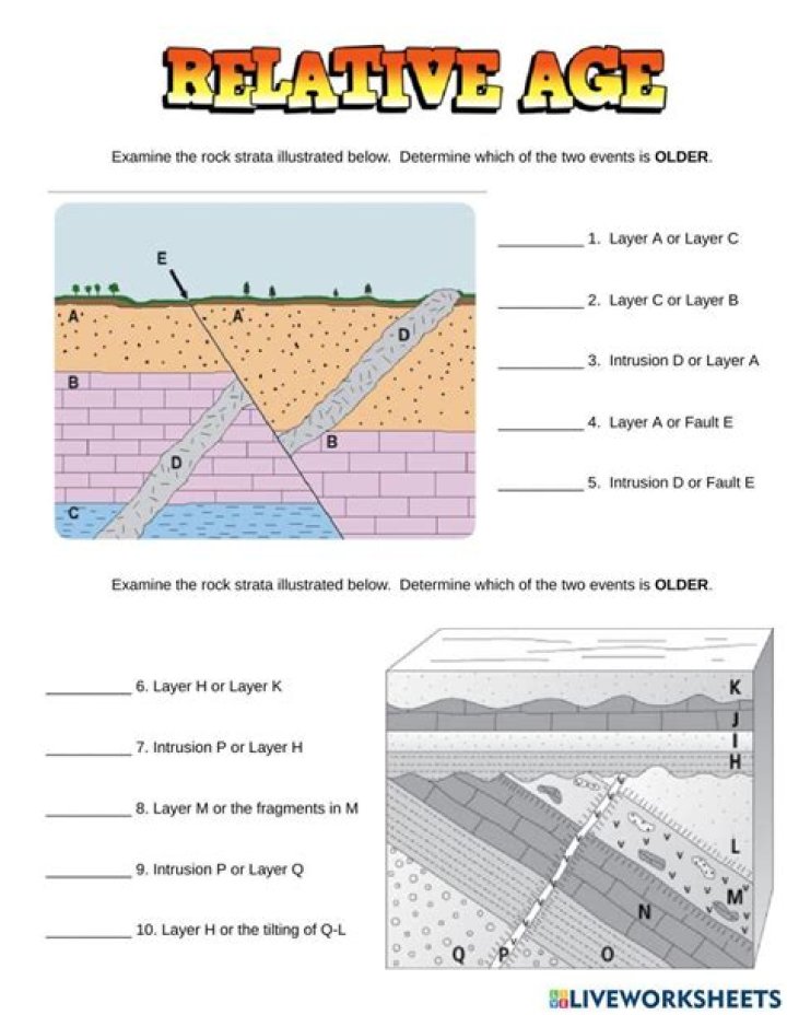 Relative Age of Rocks Worksheet Answer Key PDF