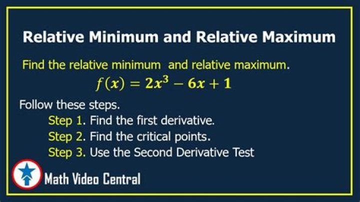 Relative Maximum & Minimum Worksheet PDF – Instant Download
