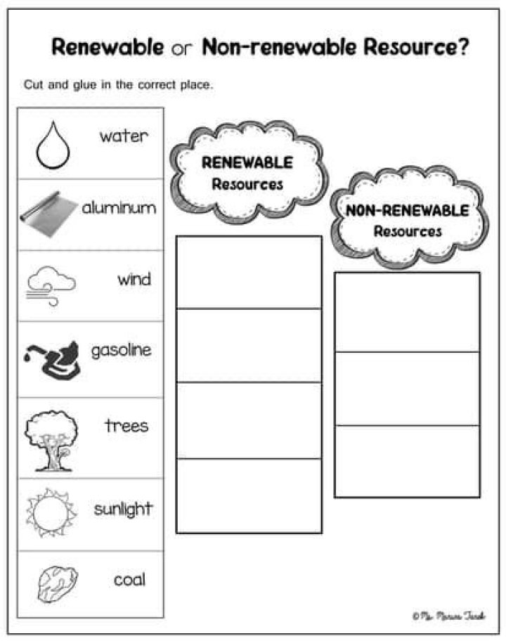 Renewable and Non-Renewable Resources Worksheet PDF: Free Download