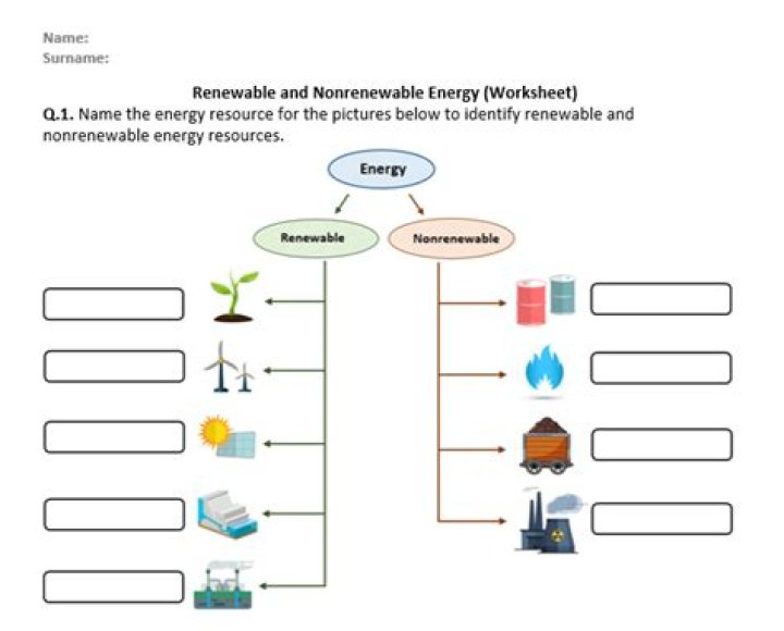Renewable vs Nonrenewable Energy Worksheet PDF for Students
