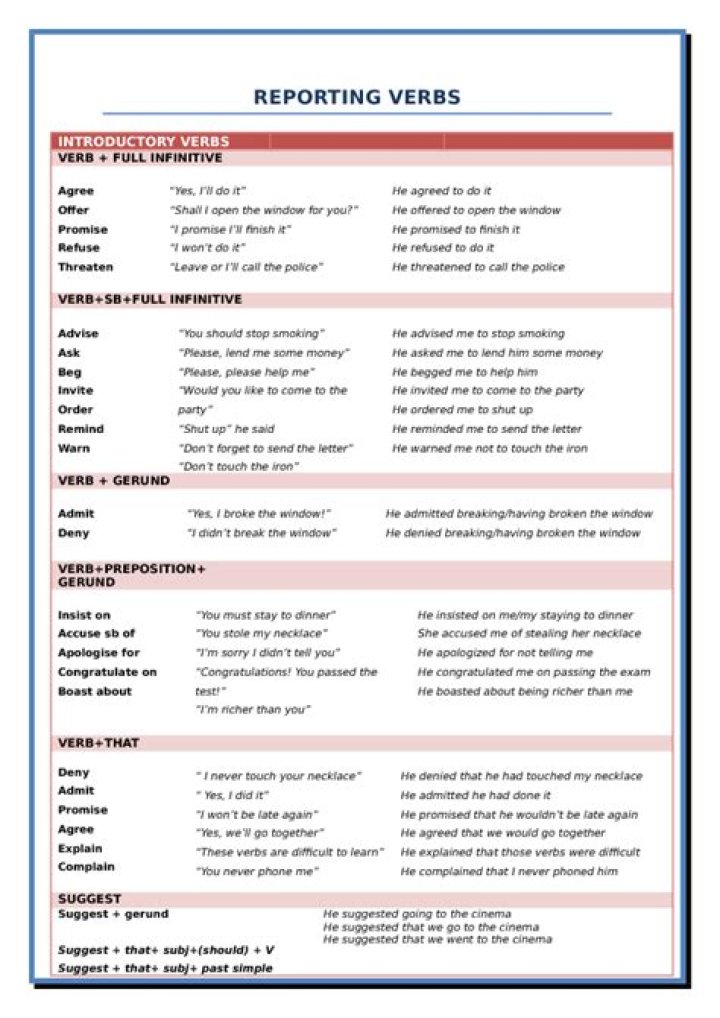 Free Reporting Verbs List PDF for Clear Communication
