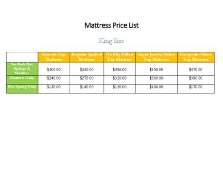 Repose Mattress Price List PDF – Affordable Sleep Solutions Available Now