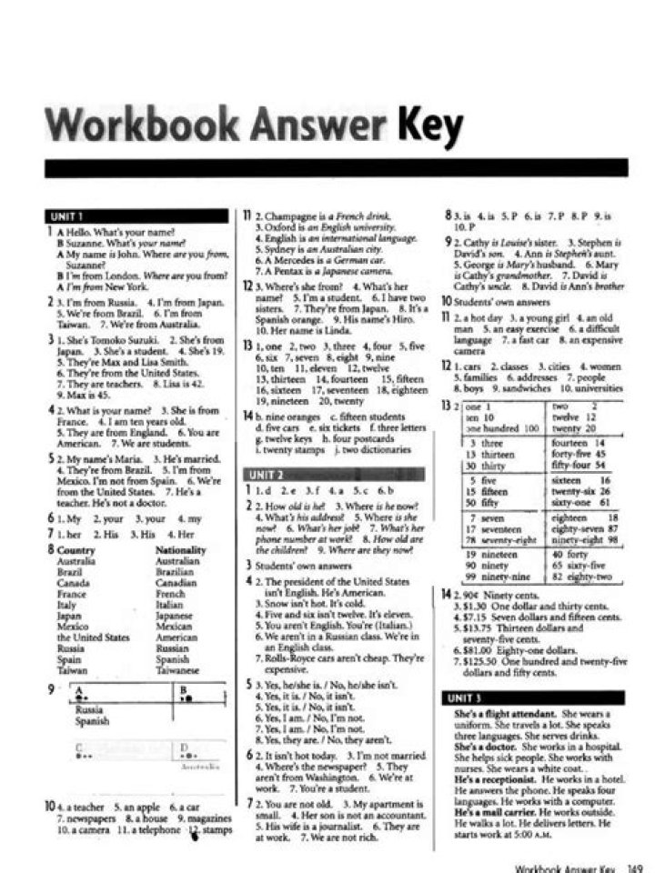 Reprise French Workbook Answer Key PDF – Free Download